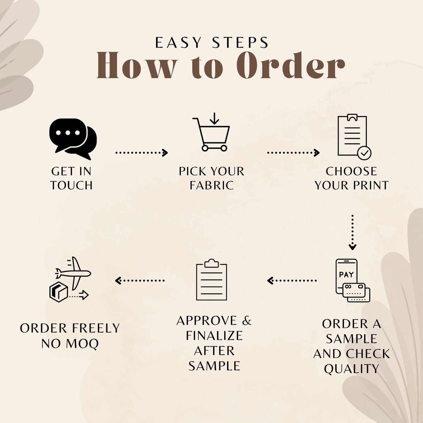 Custom Fabric – 100% Organic & Ethically Sourced – OEKO-TEX® Certified Print
